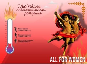 совместимость по дате рождения