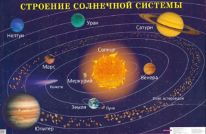 солнечная система