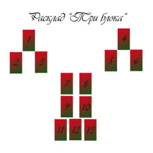 расклады таро