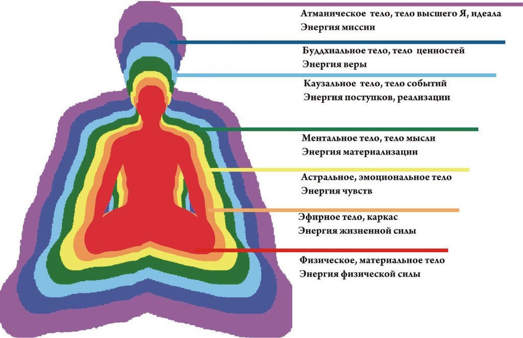 КАК НЕ ПЕРЕТЯНУТЬ НА СЕБЯ ПРОБЛЕМЫ КЛИЕНТОВ?